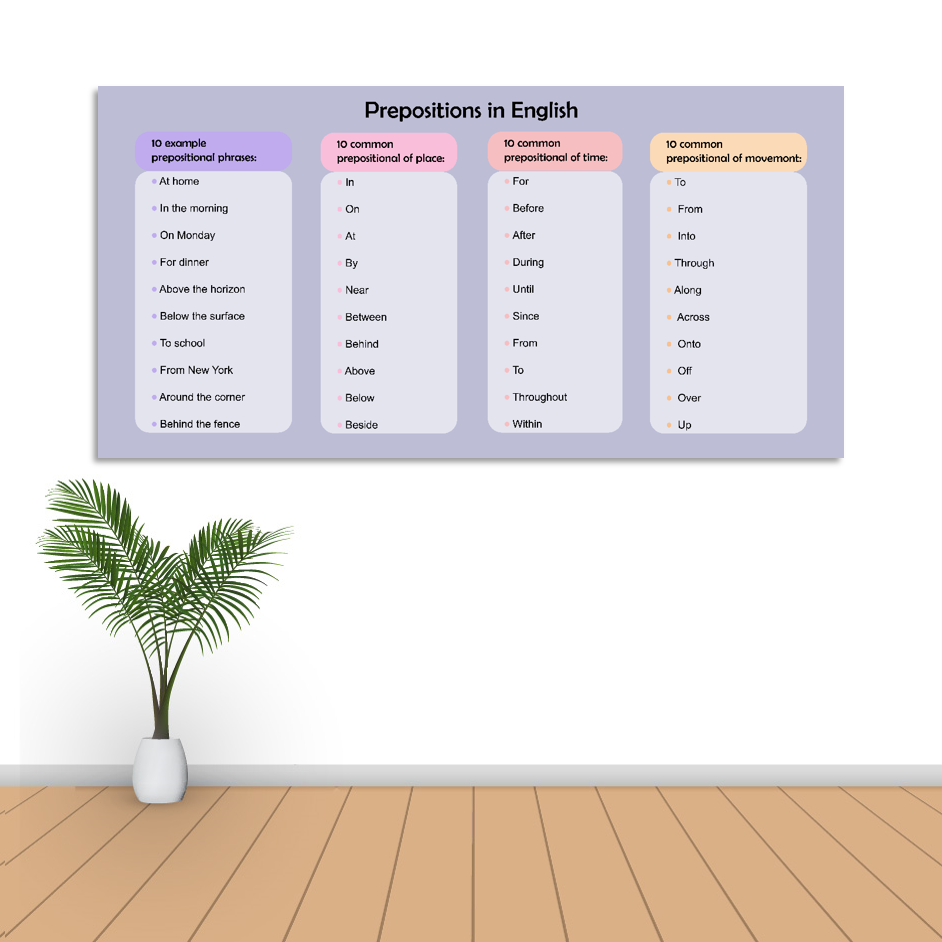 Prepositions%20In%20English